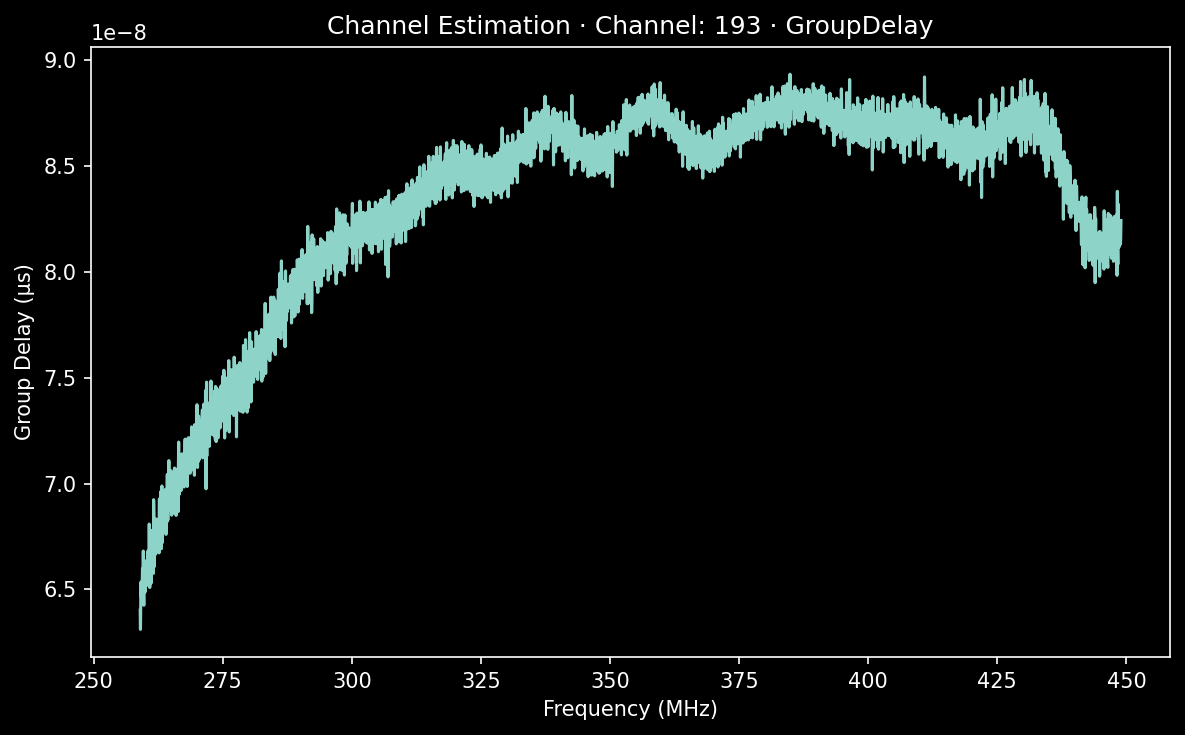 193 group delay