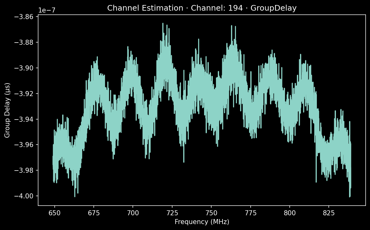 194 group delay