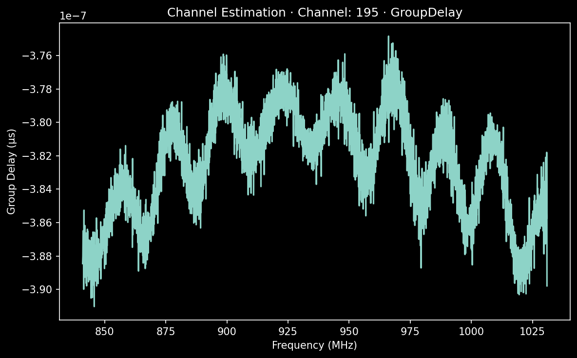 195 group delay