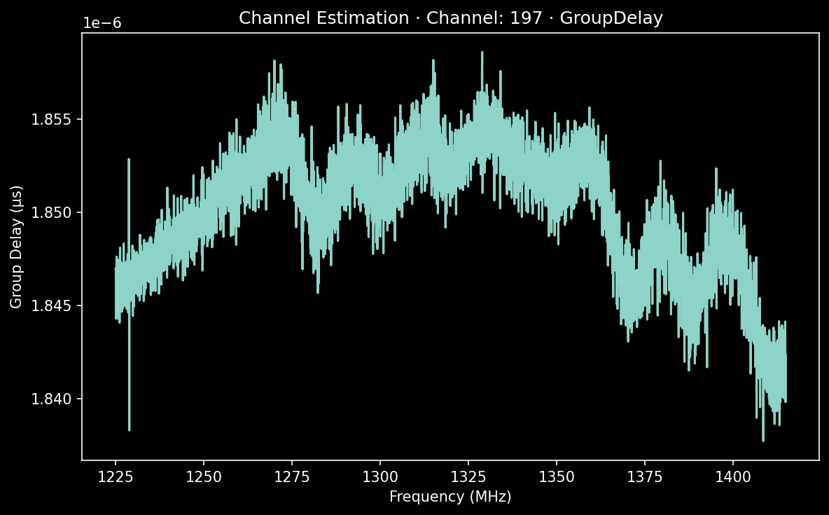 197 group delay