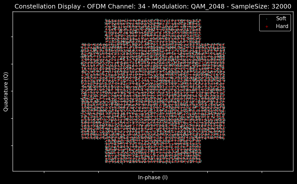 2k-QAM constellation