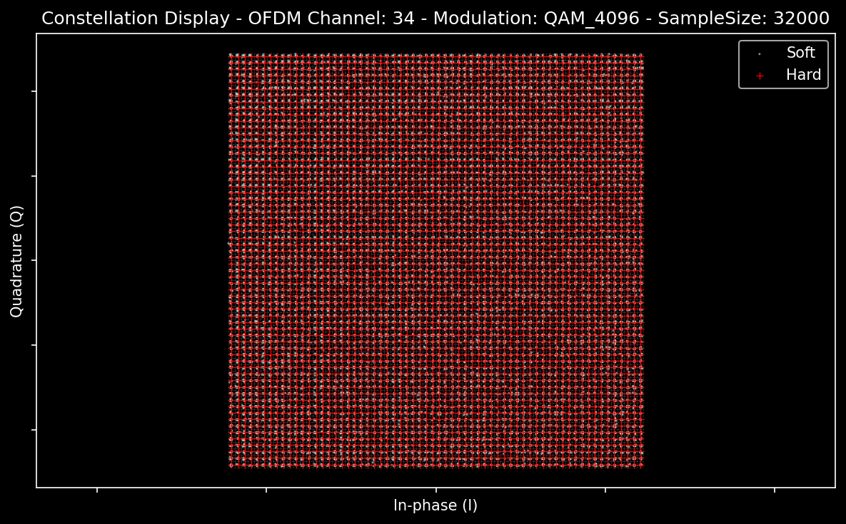 4k-QAM constellation