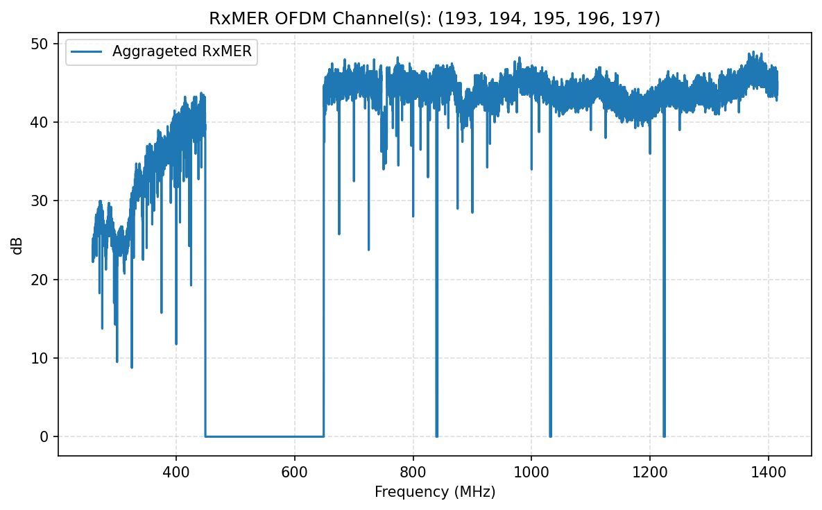 Light signal aggregate